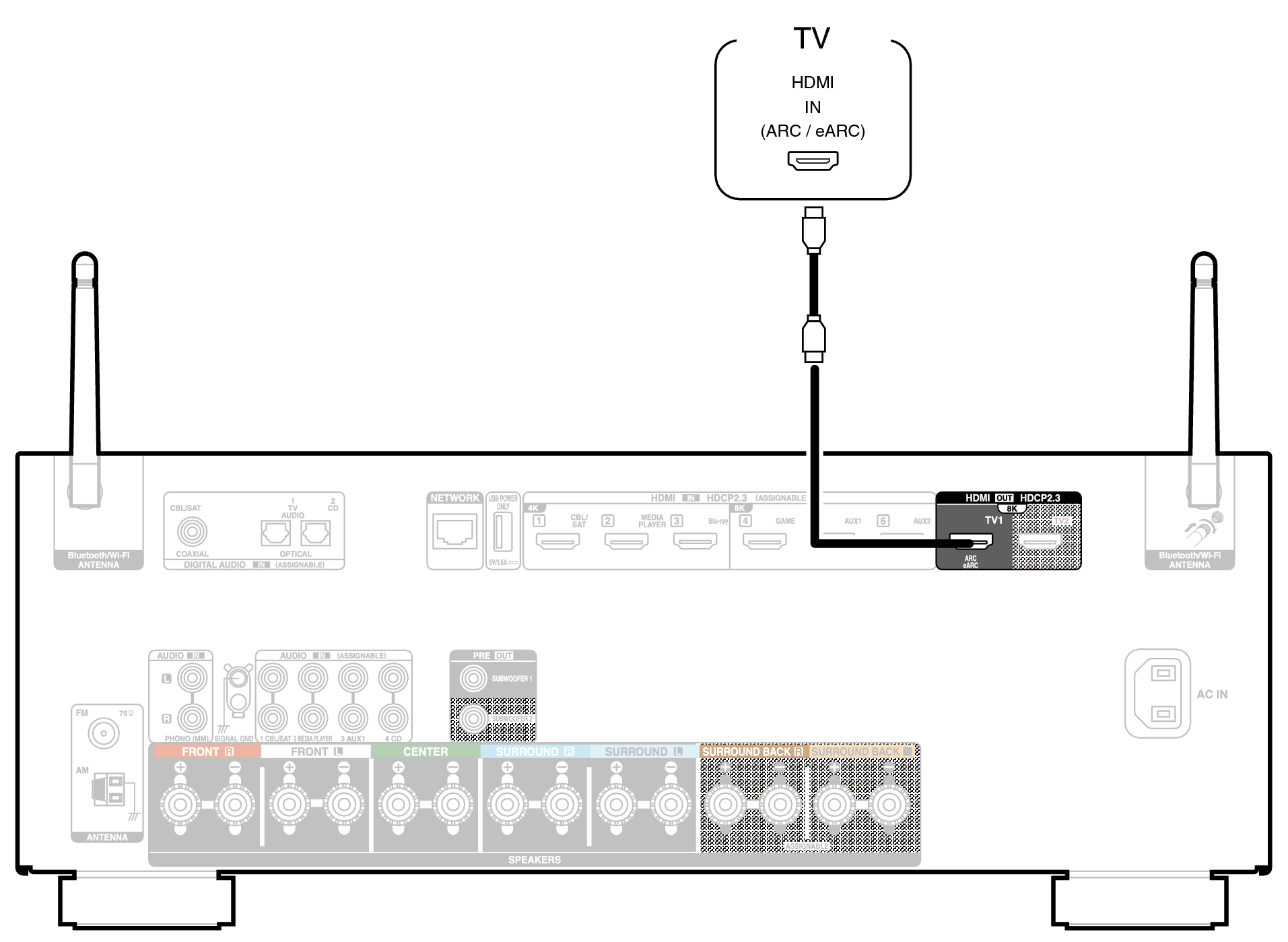 Conne HDMITV1 S98E2